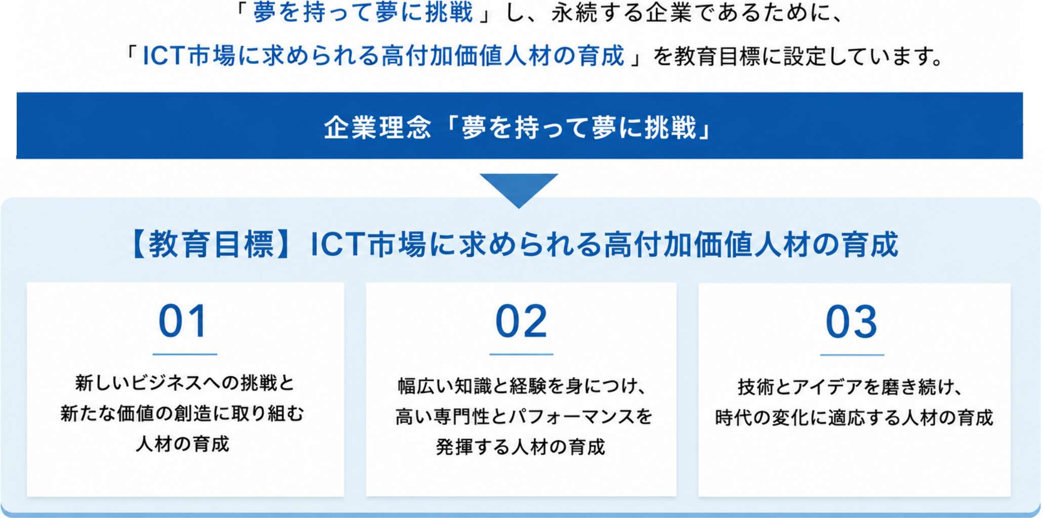 教育目標