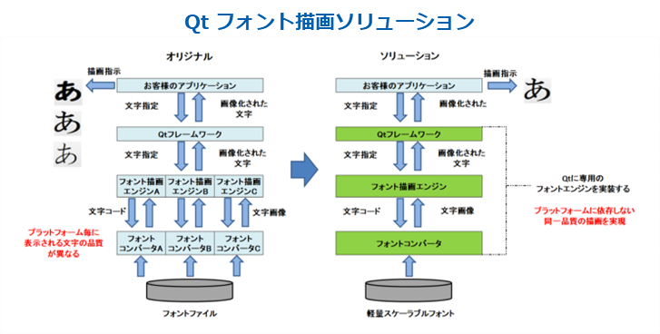 Qtフォント描画ソリューション